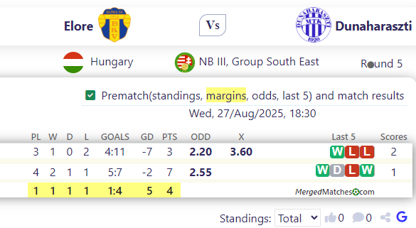 Elore Vs Dunaharaszti screenshot