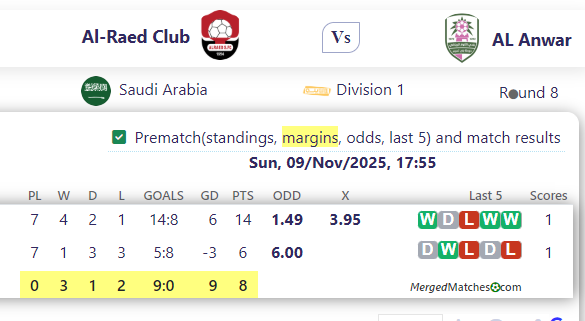 Al-Raed Club Vs AL Anwar screenshot