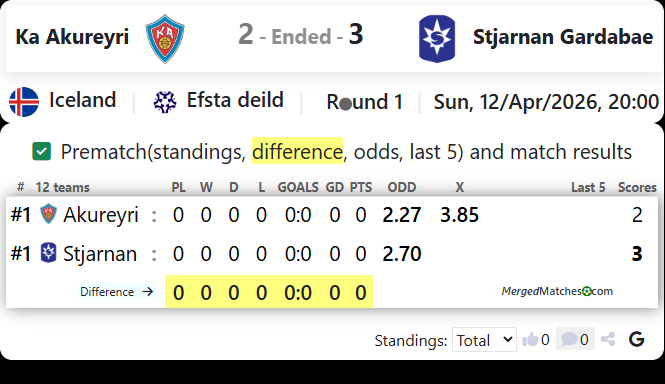 Ka Akureyri Vs Stjarnan Gardabae screenshot
