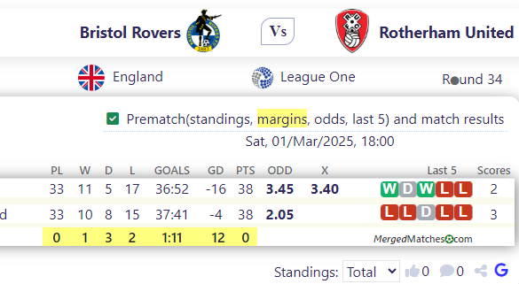 Bristol Rovers Vs Rotherham United screenshot