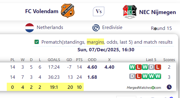 FC Volendam Vs NEC Nijmegen screenshot