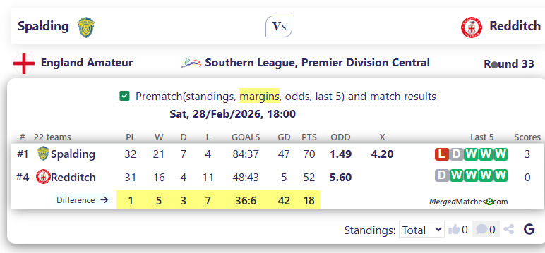 Spalding Vs Redditch screenshot