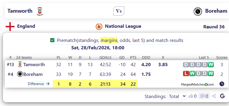 Tamworth Vs Boreham screenshot