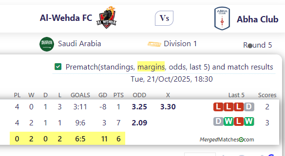 Al-Wehda FC Vs Abha Club screenshot