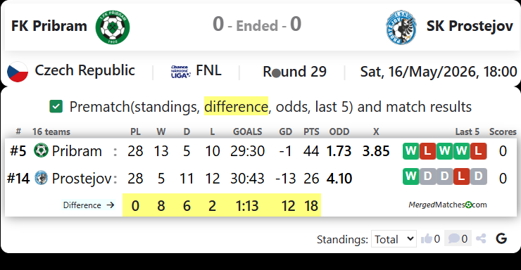 FK Pribram Vs SK Prostejov screenshot