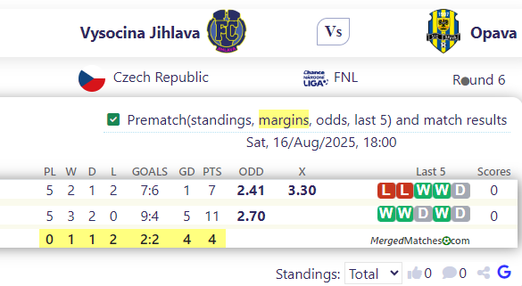 Vysocina Jihlava Vs Opava screenshot