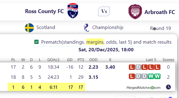 Ross County FC Vs Arbroath FC screenshot