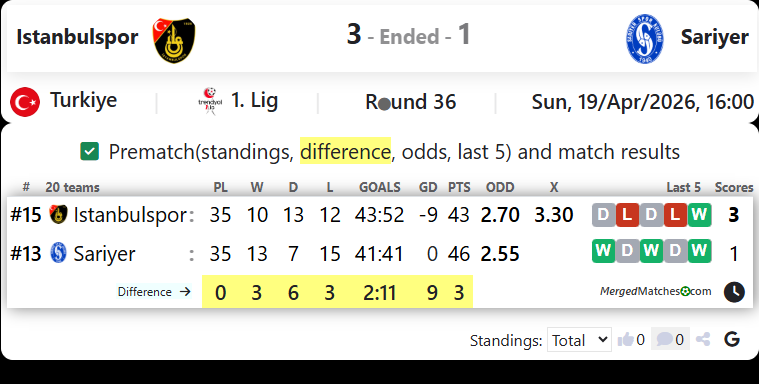 Istanbulspor Vs Sariyer screenshot