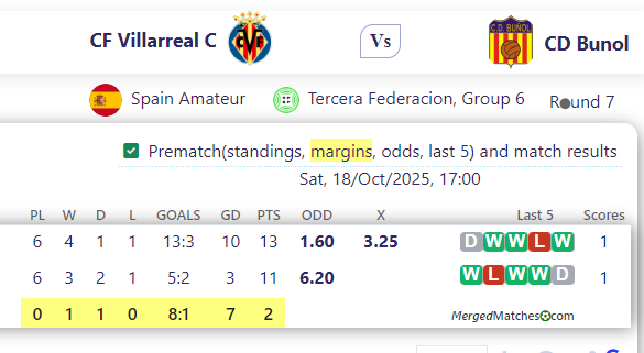 CF Villarreal C Vs CD Bunol screenshot