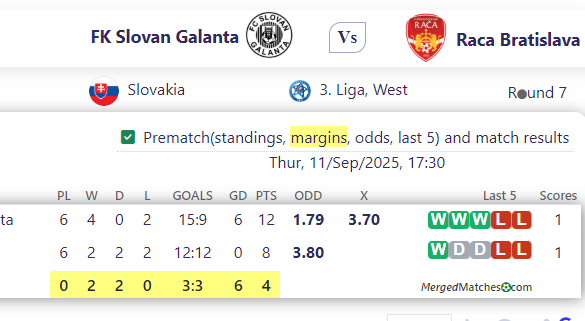 FK Slovan Galanta Vs Raca Bratislava screenshot
