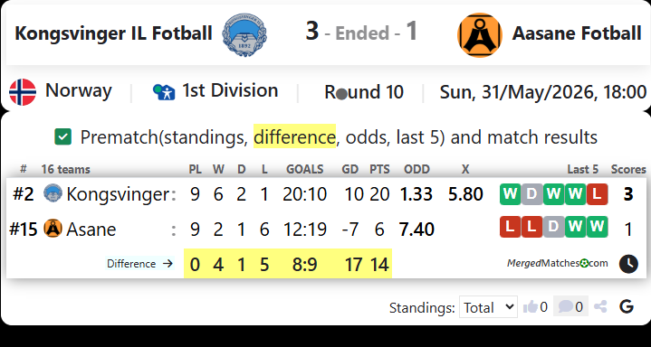 Kongsvinger IL Fotball Vs Aasane Fotball screenshot