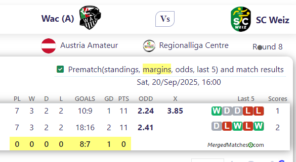 Wac (A) Vs SC Weiz screenshot