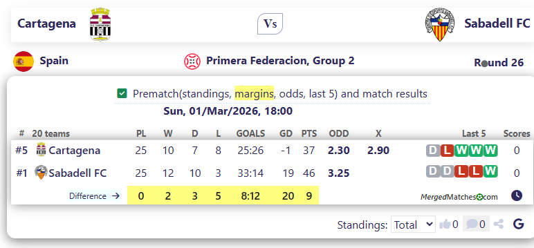 Cartagena Vs Sabadell FC screenshot
