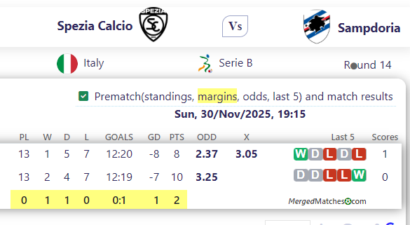 Spezia Calcio Vs Sampdoria screenshot