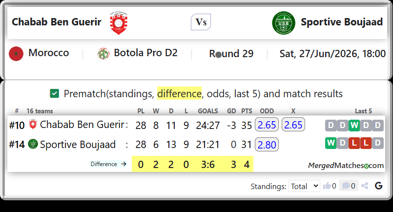 Chabab Ben Guerir Vs Sportive Boujaad screenshot