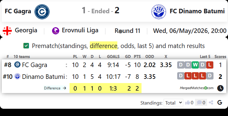 FC Gagra Vs FC Dinamo Batumi screenshot