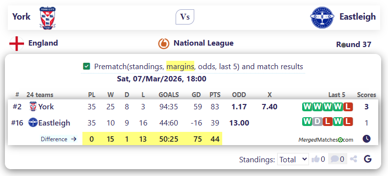 York Vs Eastleigh screenshot
