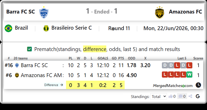 Barra FC SC Vs Amazonas FC AM screenshot