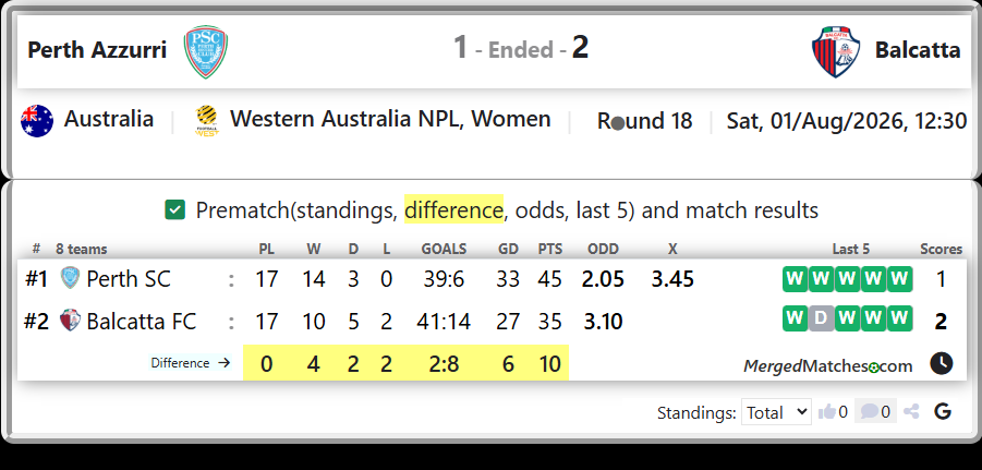 Perth SC Vs Balcatta FC screenshot