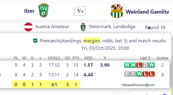 Ilzer Vs Weinland Gamlitz screenshot