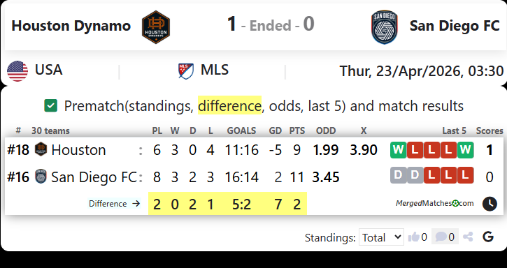 Houston Dynamo Vs San Diego FC screenshot