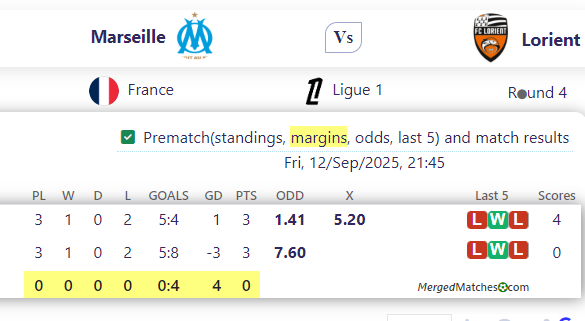 Marseille Vs Lorient screenshot