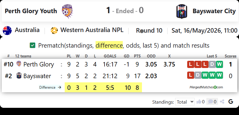 Perth Glory FC Vs Bayswater City screenshot