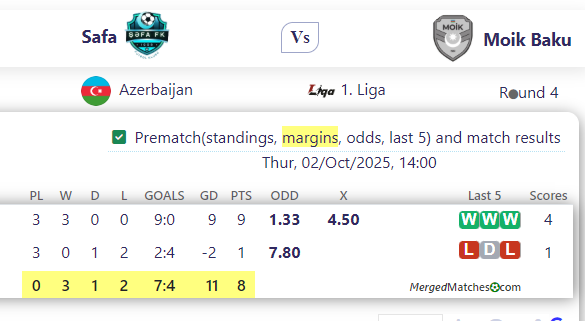 Safa Vs Moik Baku screenshot