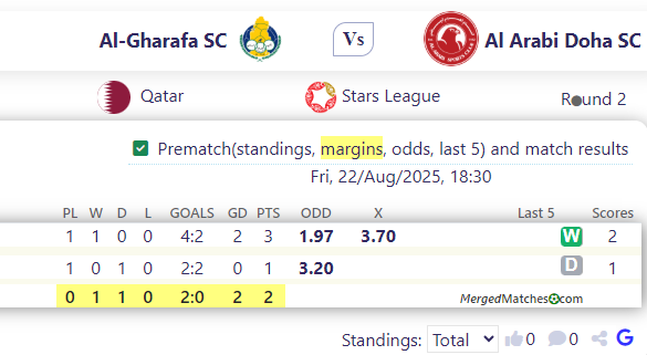 Al-Gharafa SC Vs Al Arabi Doha SC screenshot