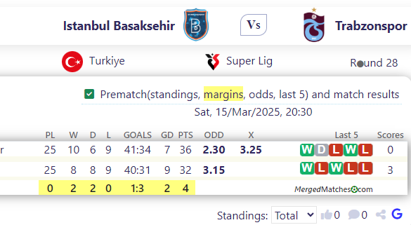 Istanbul Basaksehir Vs Trabzonspor screenshot
