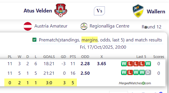 Atus Velden Vs Wallern screenshot