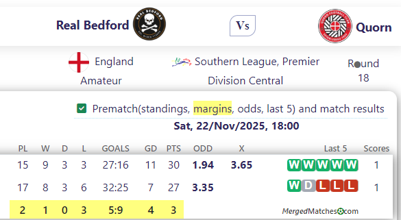 Real Bedford Vs Quorn screenshot