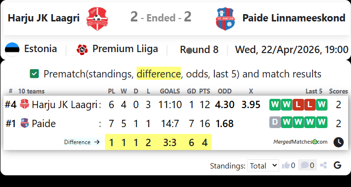Harju JK Laagri Vs Paide Linnameeskond screenshot