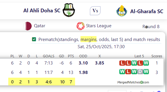 Al Ahli Doha SC Vs Al-Gharafa SC screenshot