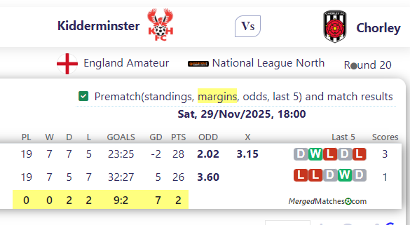 Kidderminster Harriers FC Vs Chorley FC screenshot