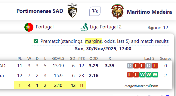 Portimonense SAD Vs Maritimo Madeira screenshot