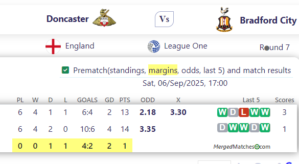 Doncaster Vs Bradford City screenshot