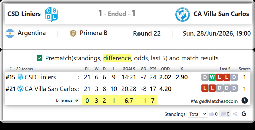 CSD Liniers Vs CA Villa San Carlos screenshot