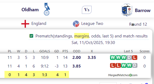 Oldham Vs Barrow screenshot