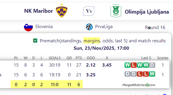 NK Maribor Vs Olimpija Ljubljana screenshot