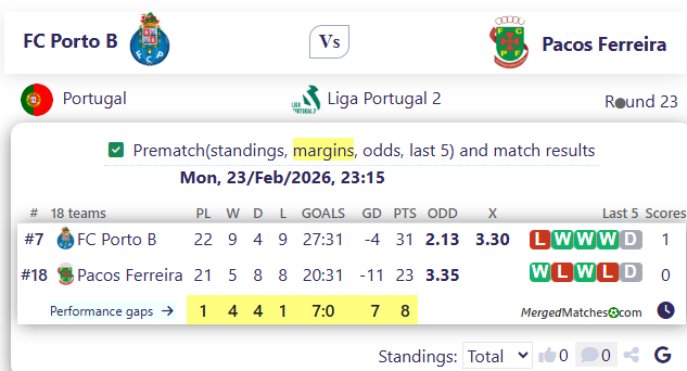 FC Porto B Vs Pacos Ferreira screenshot