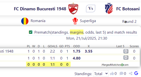 FC Dinamo Bucuresti 1948 Vs FC Botosani screenshot
