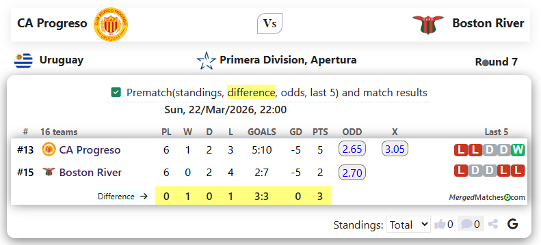 CA Progreso Vs Boston River screenshot
