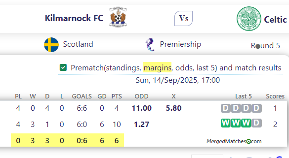 Kilmarnock FC Vs Celtic screenshot