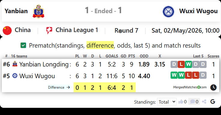 Yanbian Vs Wuxi Wugou screenshot