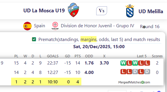 UD La Mosca U19 Vs UD Melilla screenshot