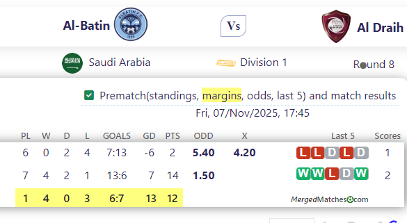 Al-Batin Vs Al Draih screenshot