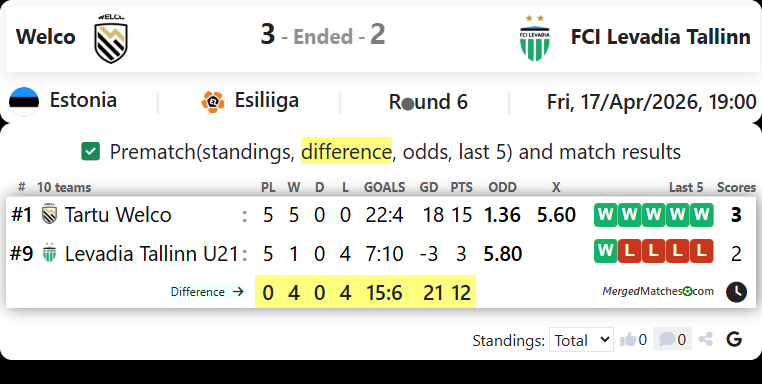 Welco Vs FCI Levadia Tallinn screenshot