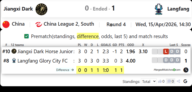 Jiangxi Dark Vs Langfang screenshot