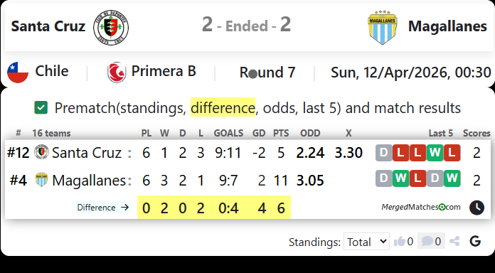 Santa Cruz Vs Magallanes screenshot